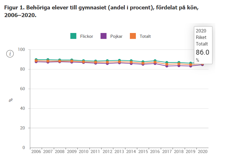 En man skriver med pengar bredvid