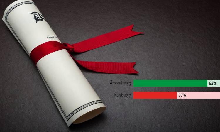 Betygpapper med statistik på lärares syn på olika betygssystem